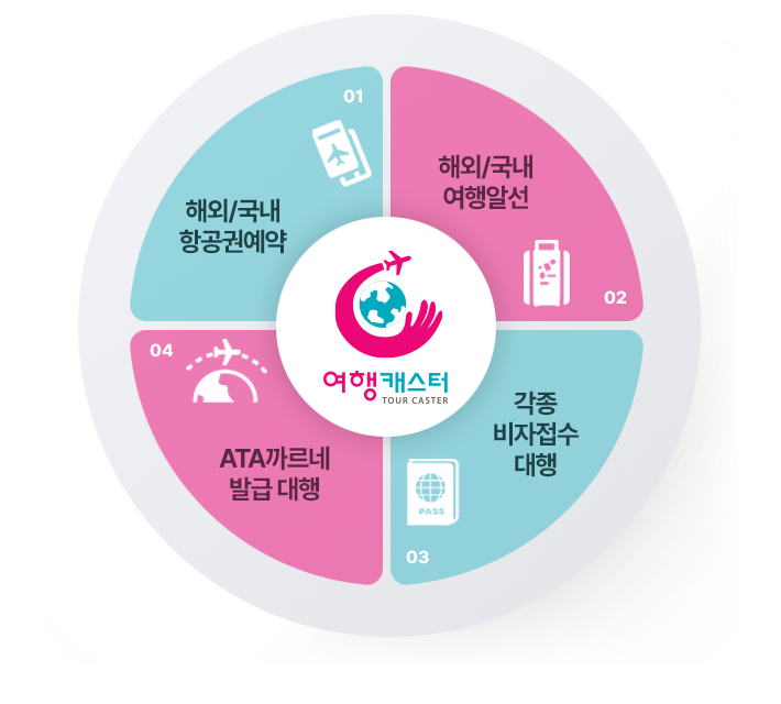 업무영역 이미지